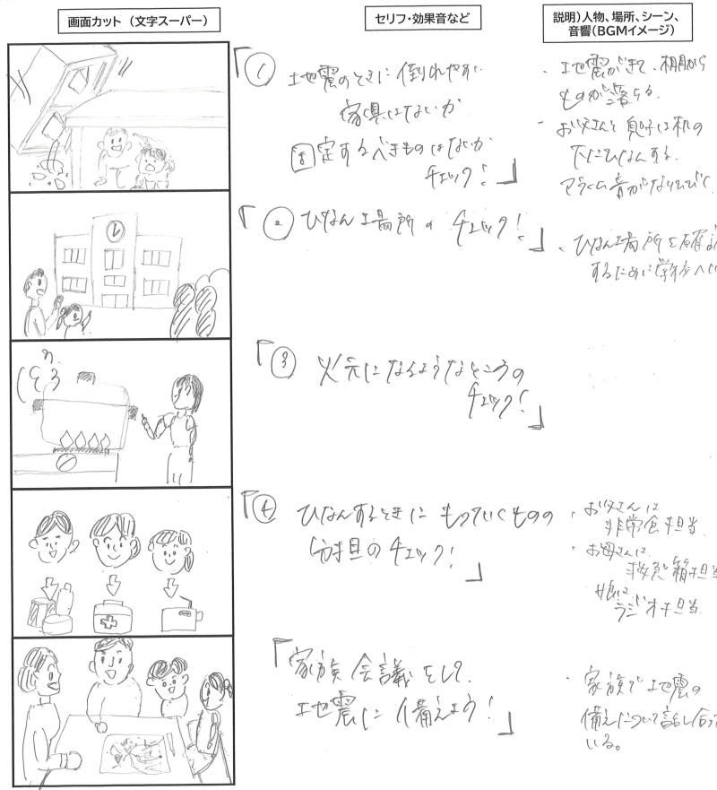 家族会議しよう！