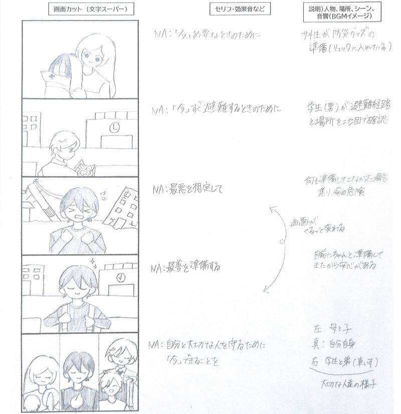 自分と大切な人を守るために「今」できることを